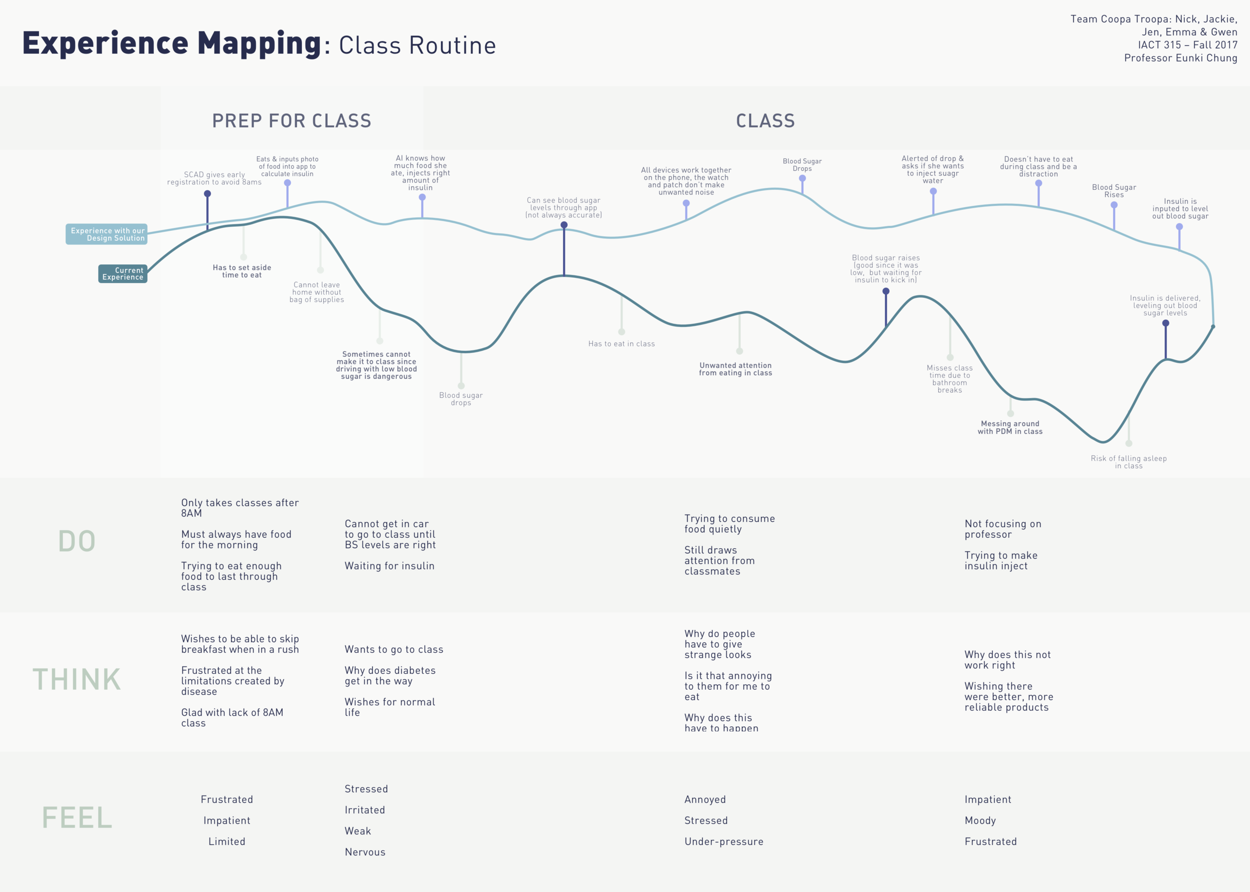 Class Prep Breakdown copy.png