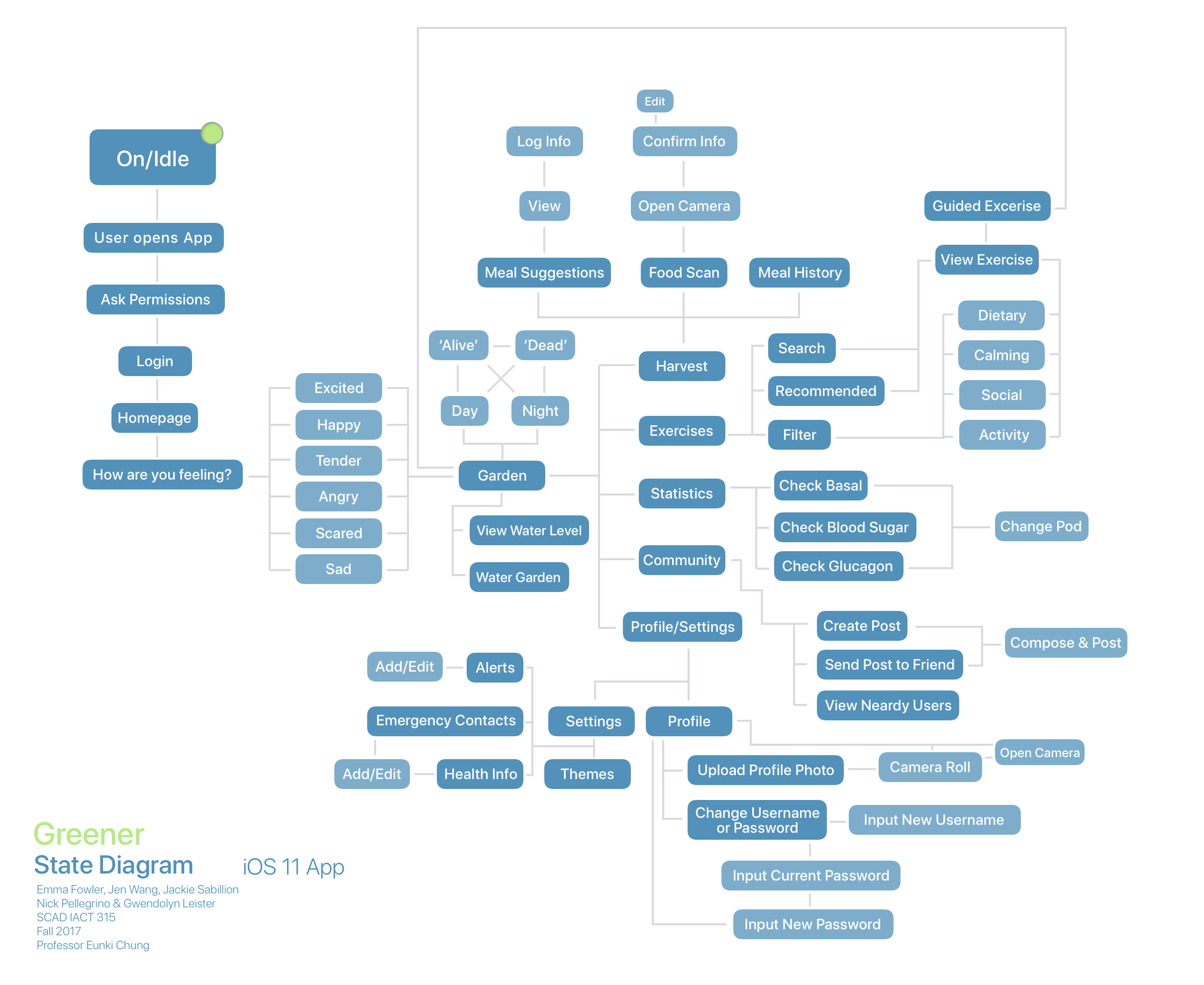 state diagram: appFINAL.png