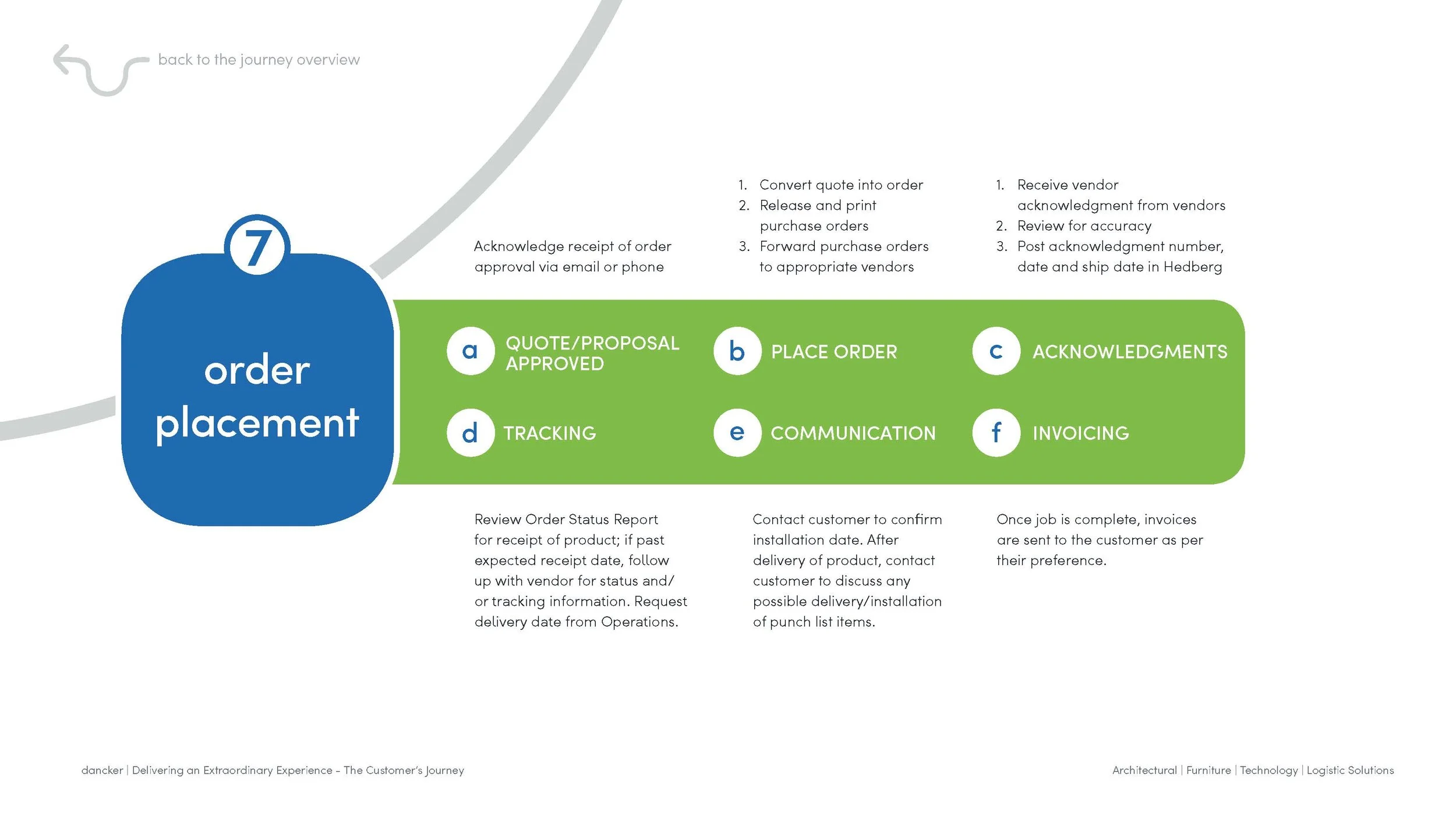dancker_Customer Journey_Interactive Process_draft 3_Page_31.jpg