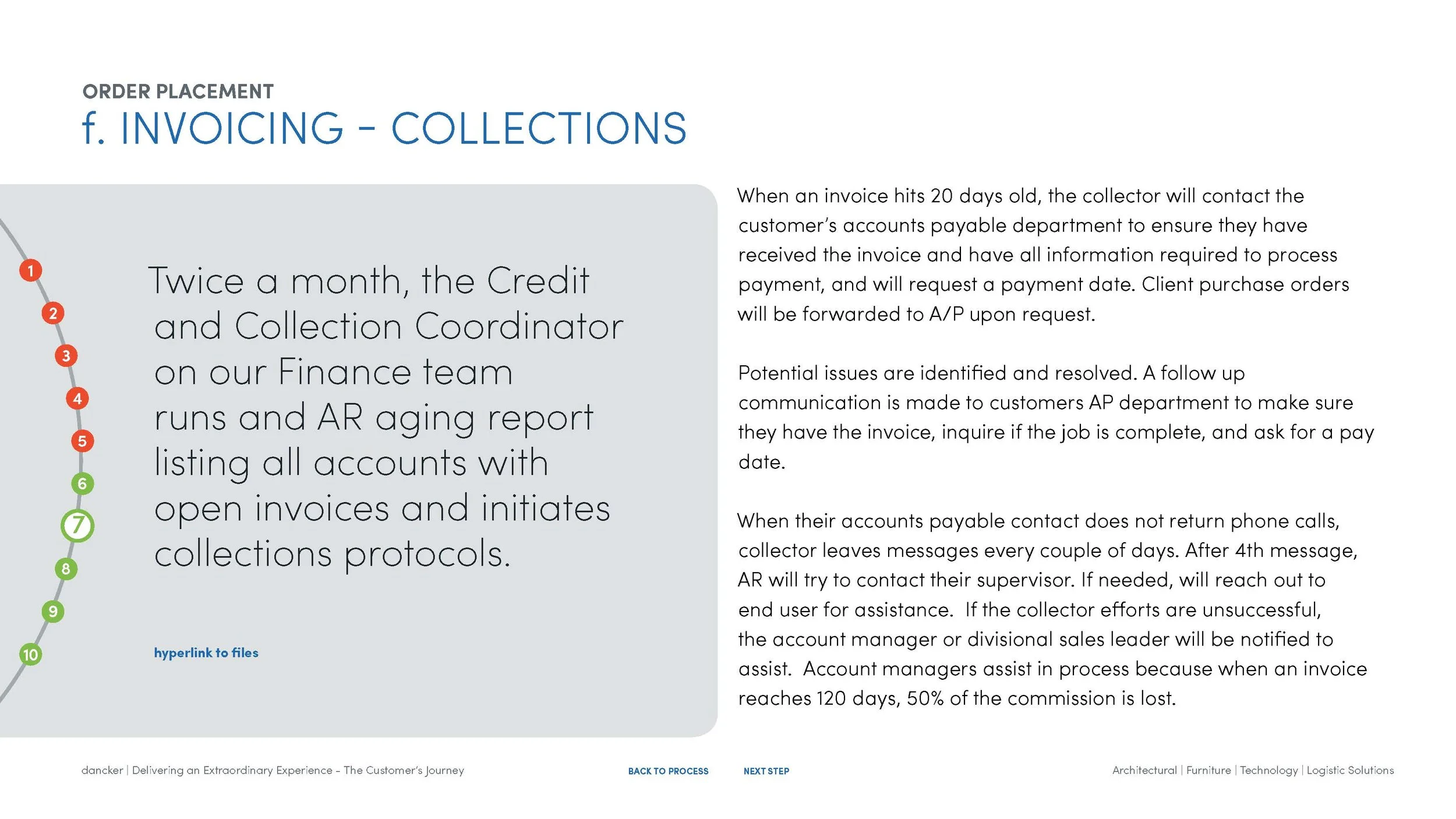 dancker_Customer Journey_Interactive Process_draft 3_Page_32.jpg
