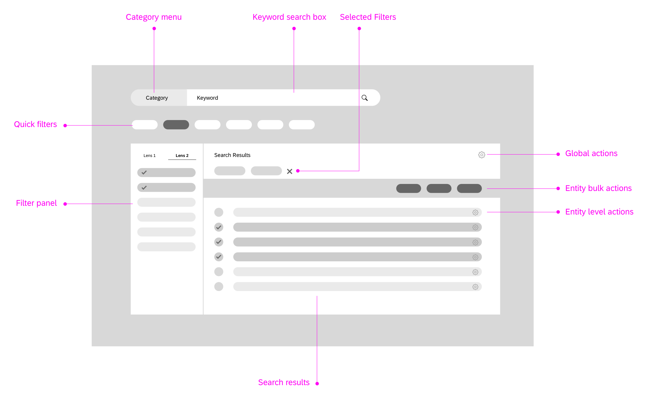 Anatomy for an inclusive view with ALL the feature &amp; components turned on