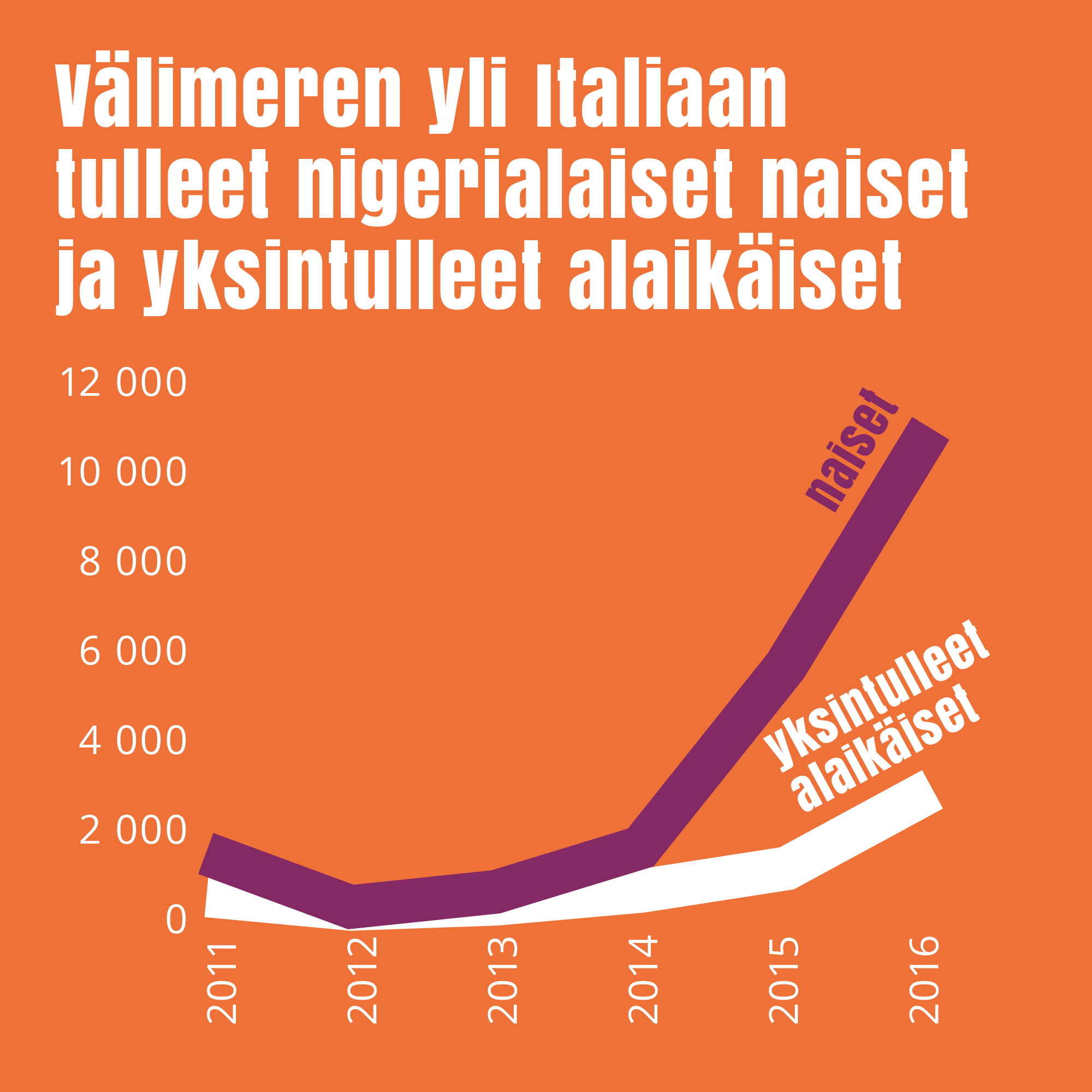 valimeren-yli-tulleet.png