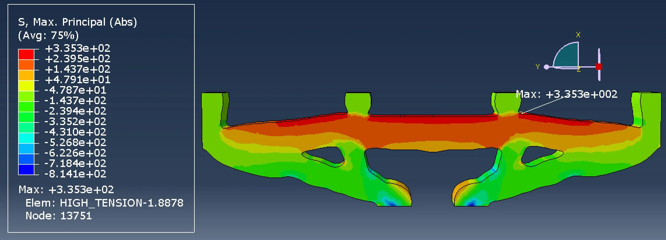  To understand the failure patterns in the concrete, we modeled the forms in Abaqus and simulated our loading conditions. The Finite Element Analysis helped illuminate the internal stresses of our beams upon failure. 