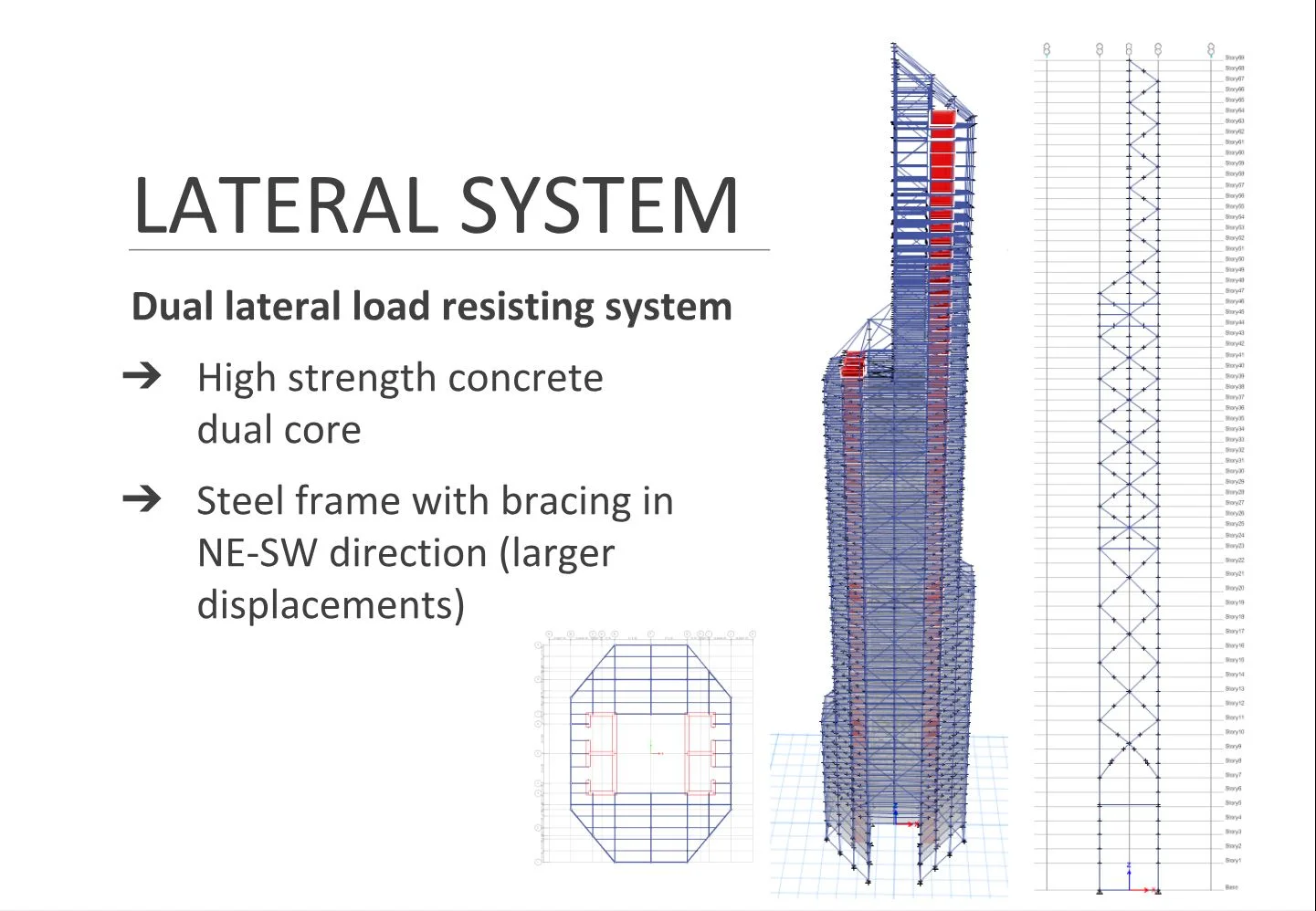  We built an Etabs model to model our optimized lateral system. 