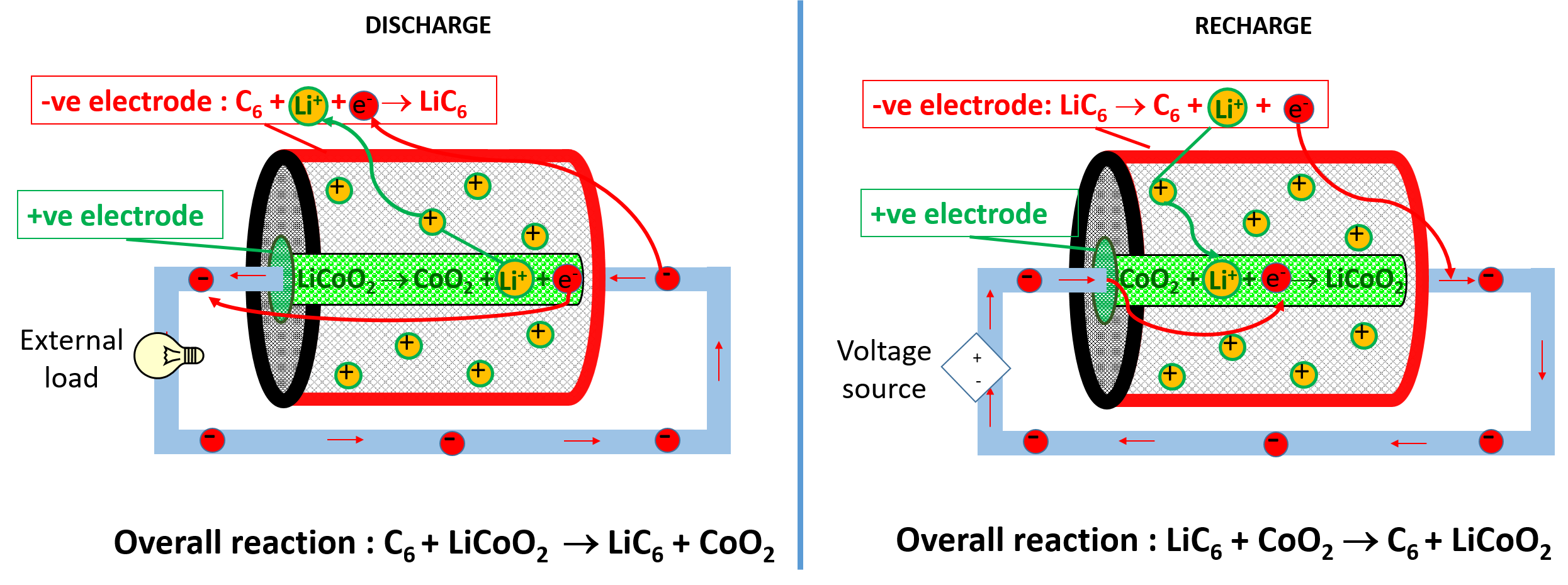 Discharge mode and recharge mode mechanism