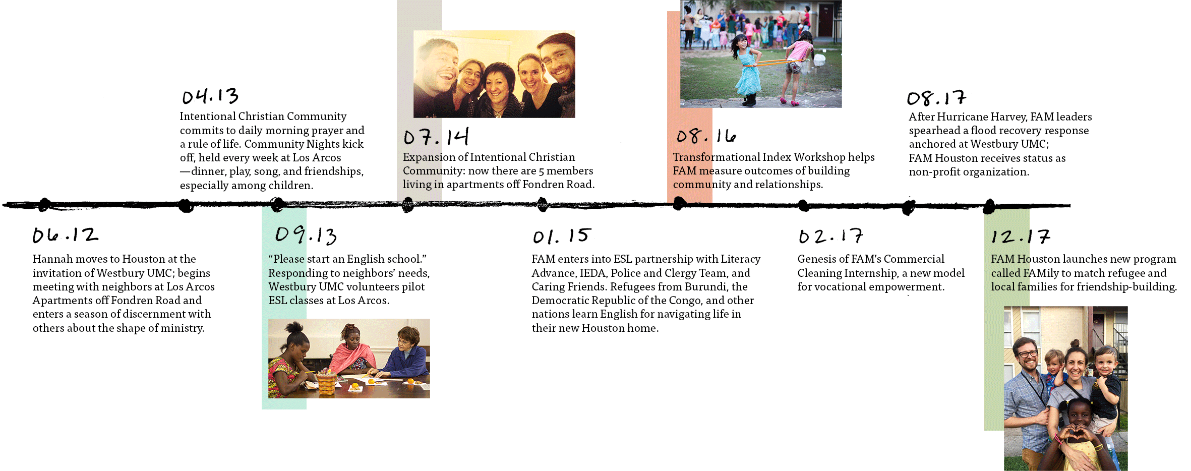 FAM-Houston-timeline-dec2017.gif