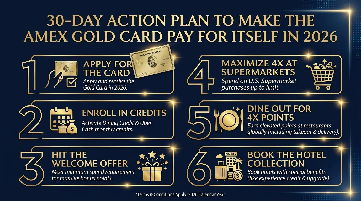 action plan to maximize the rewards from the amex gold card