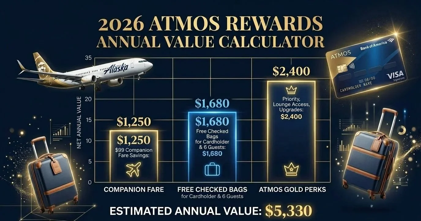 alaska atmos rewards compared to other top loyalty programs