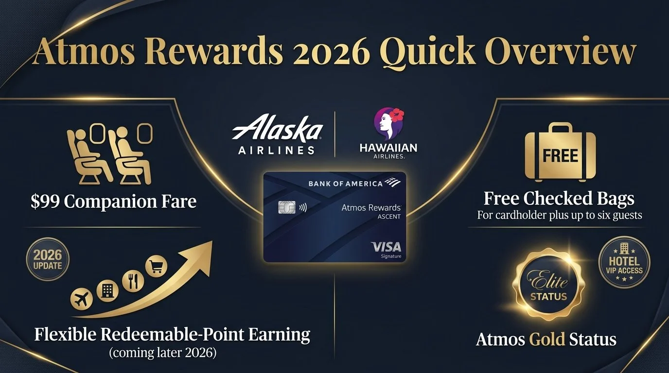 overview of the alaska atmos rewards program