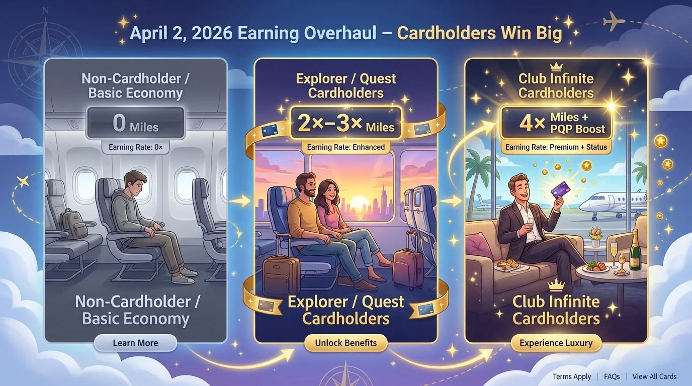 mileageplus earning overhaul in 2026