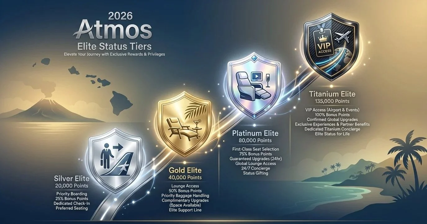 strategies to earn alaska atmos status in 2026