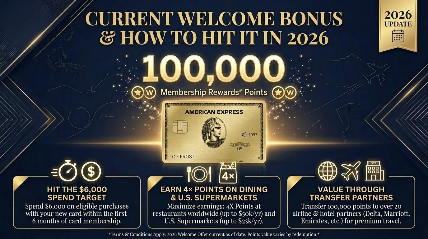 the current welcome bonus for the amex gold and how to hit it
