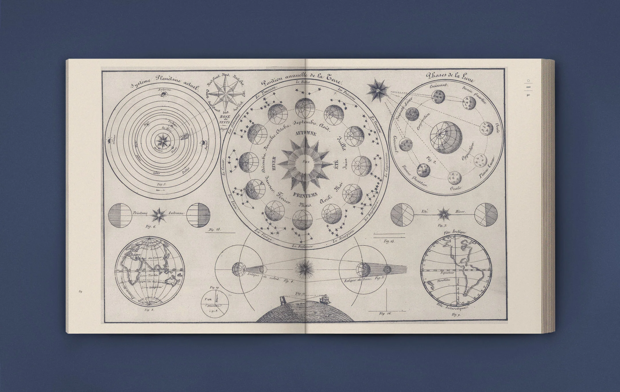 Astrology_CosmoDiagram.jpg