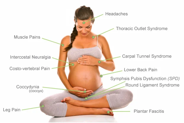 symphysis-pubis-dysfunction-spd-aka-pelvic-pain-during-pregnancy.-2017-07-28.jpg