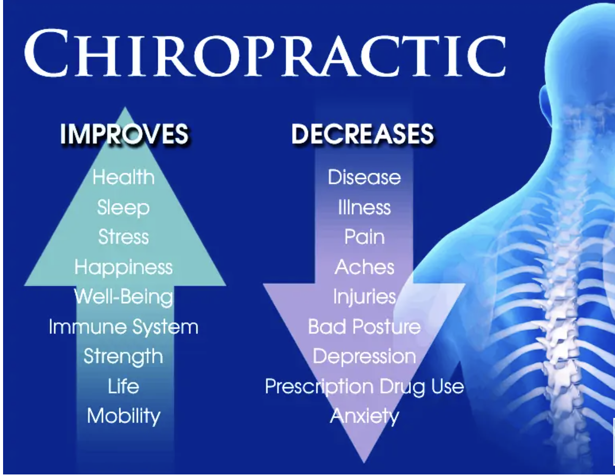 Chiropractor Melrose Park