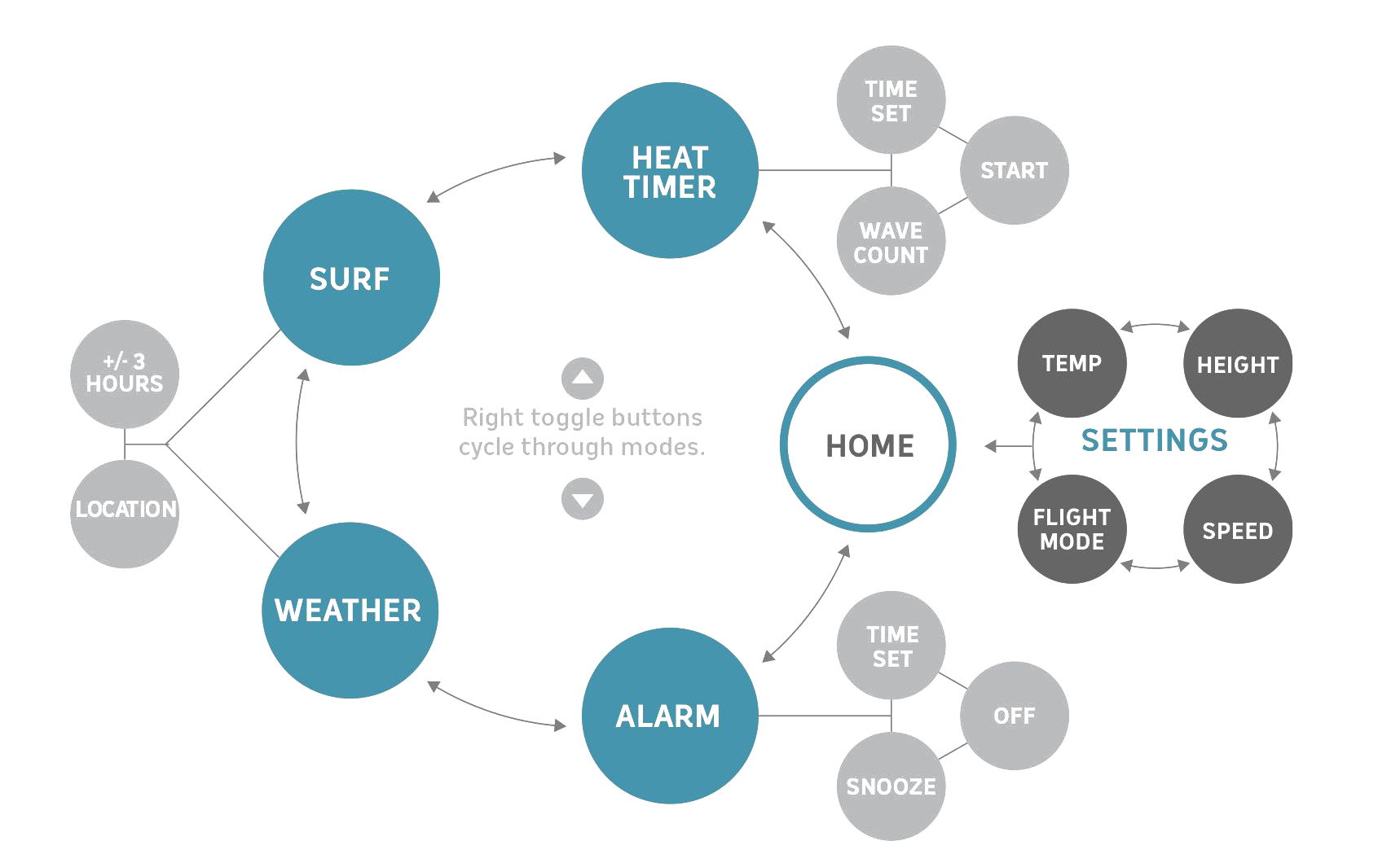 watch_flow_chart.png