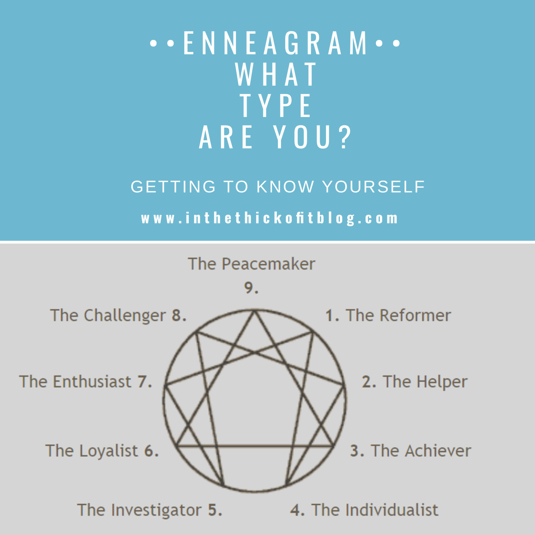 Learning About Yourself 