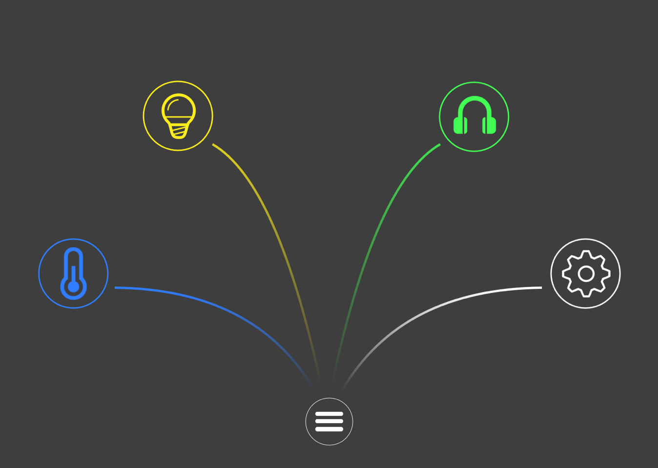 There are only a few categories of our ambient home environment that we are truly in control of: touch, visual, and auditory. From left: temperature controls, lighting controls, media controls, settings.