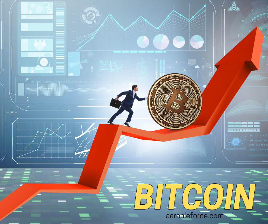 Bitcoin Futures Outlook 