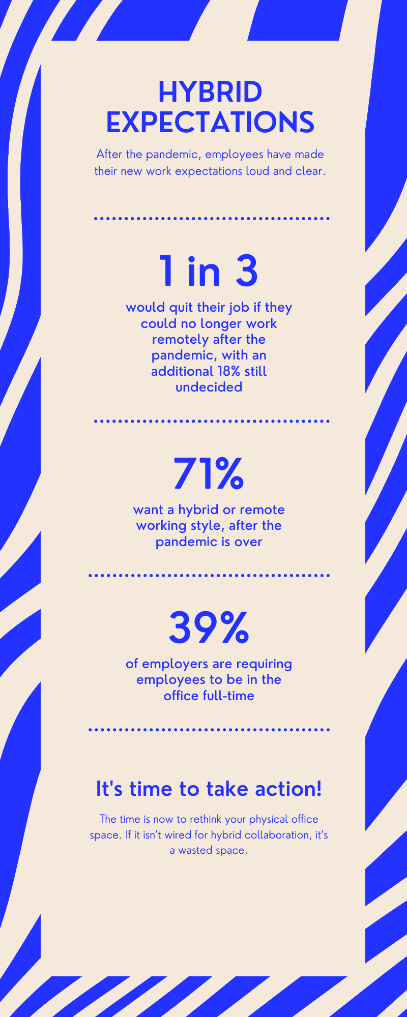 Stats of remote work and employee desires