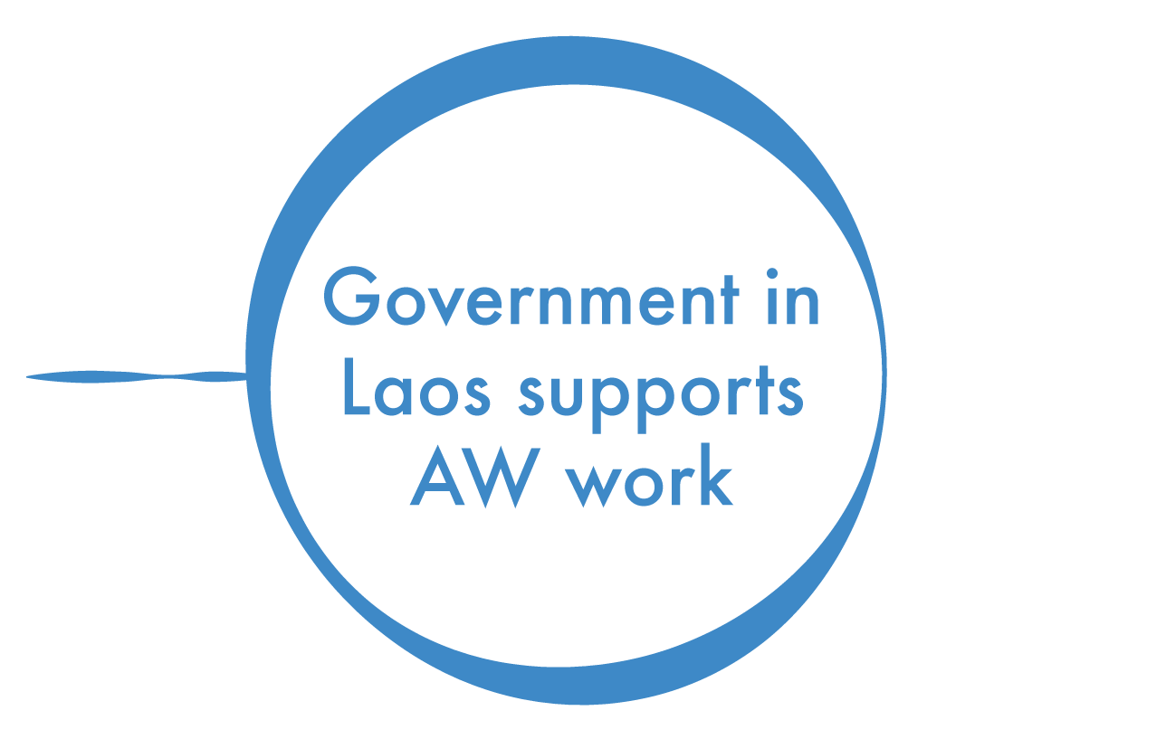 Laos gov support circle-03.png