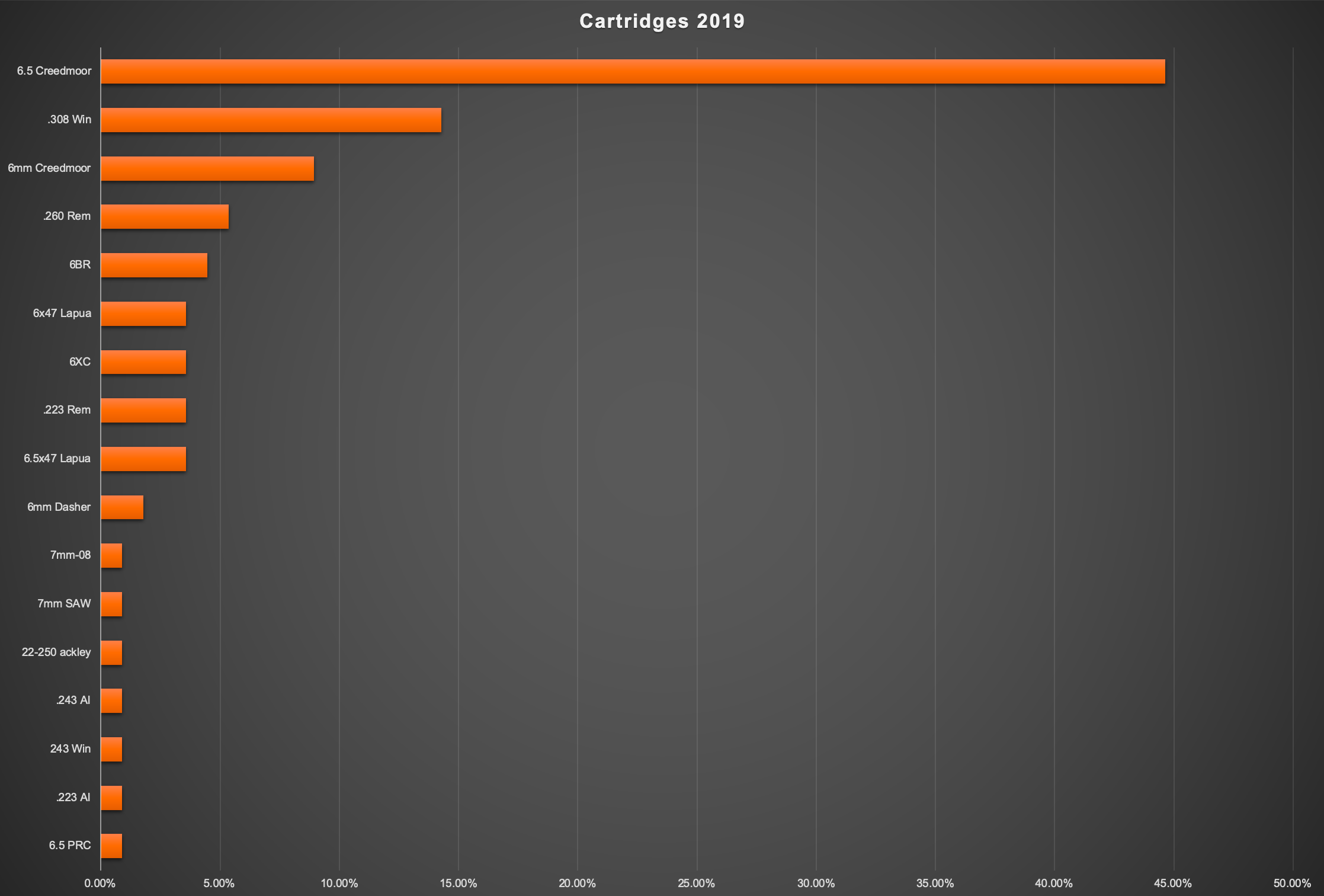 1. 2019 Cartridges.png