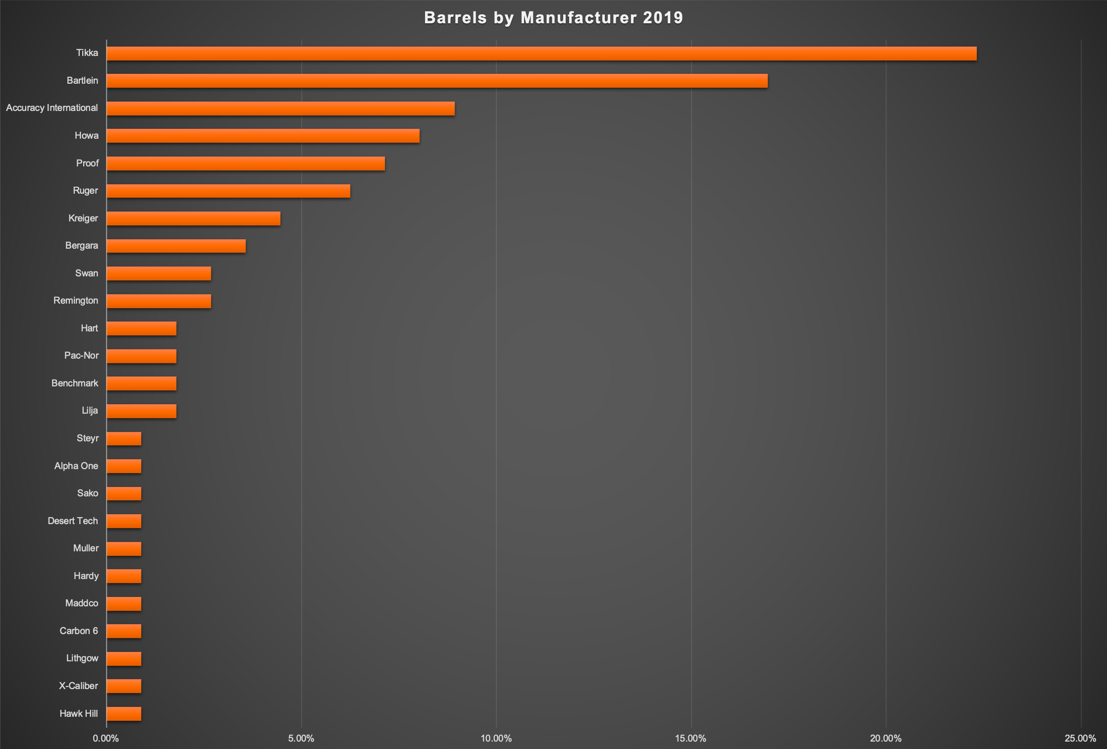 4. 2019 Barrel Manufacturer.png