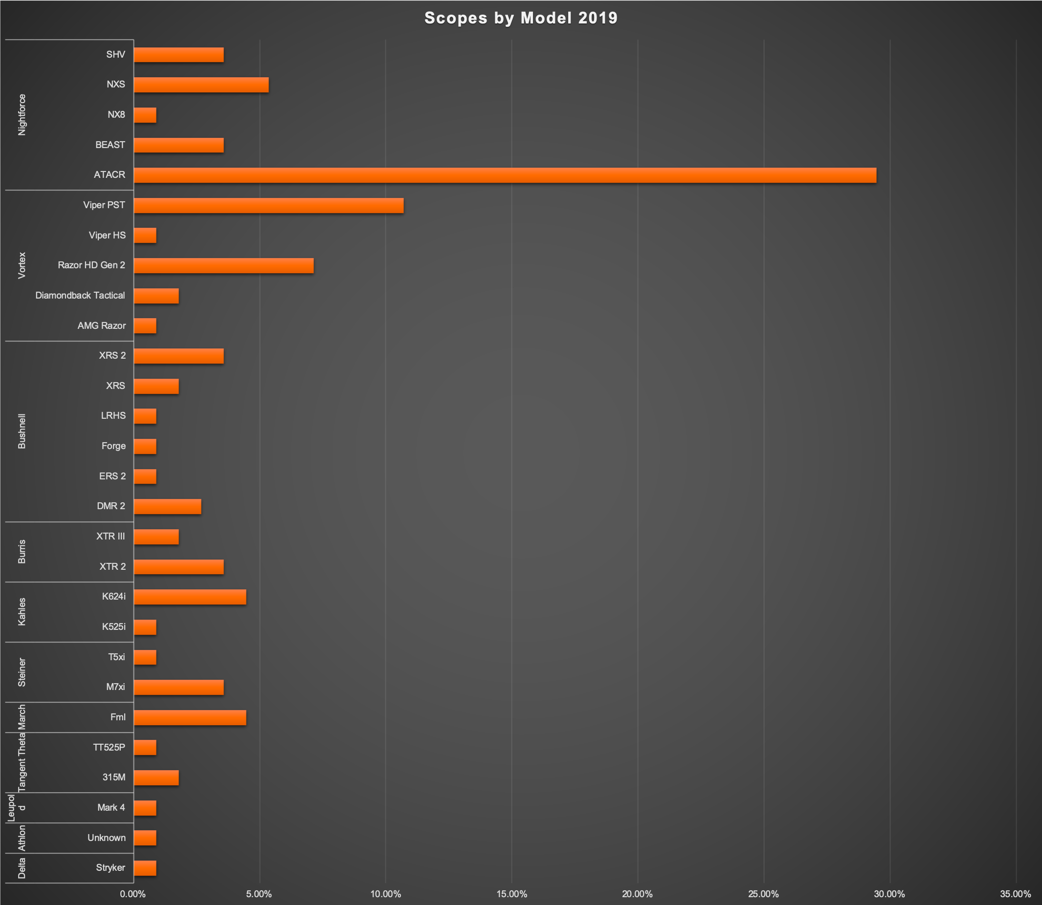 9. 2019 Scopes by Model.png