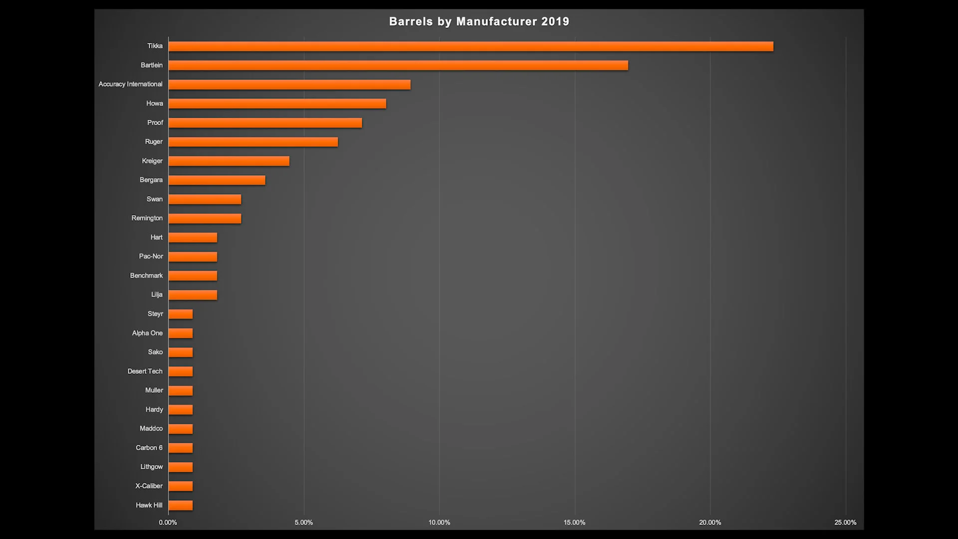 PRS Special: 2019 PRS Equipment Wrap Up