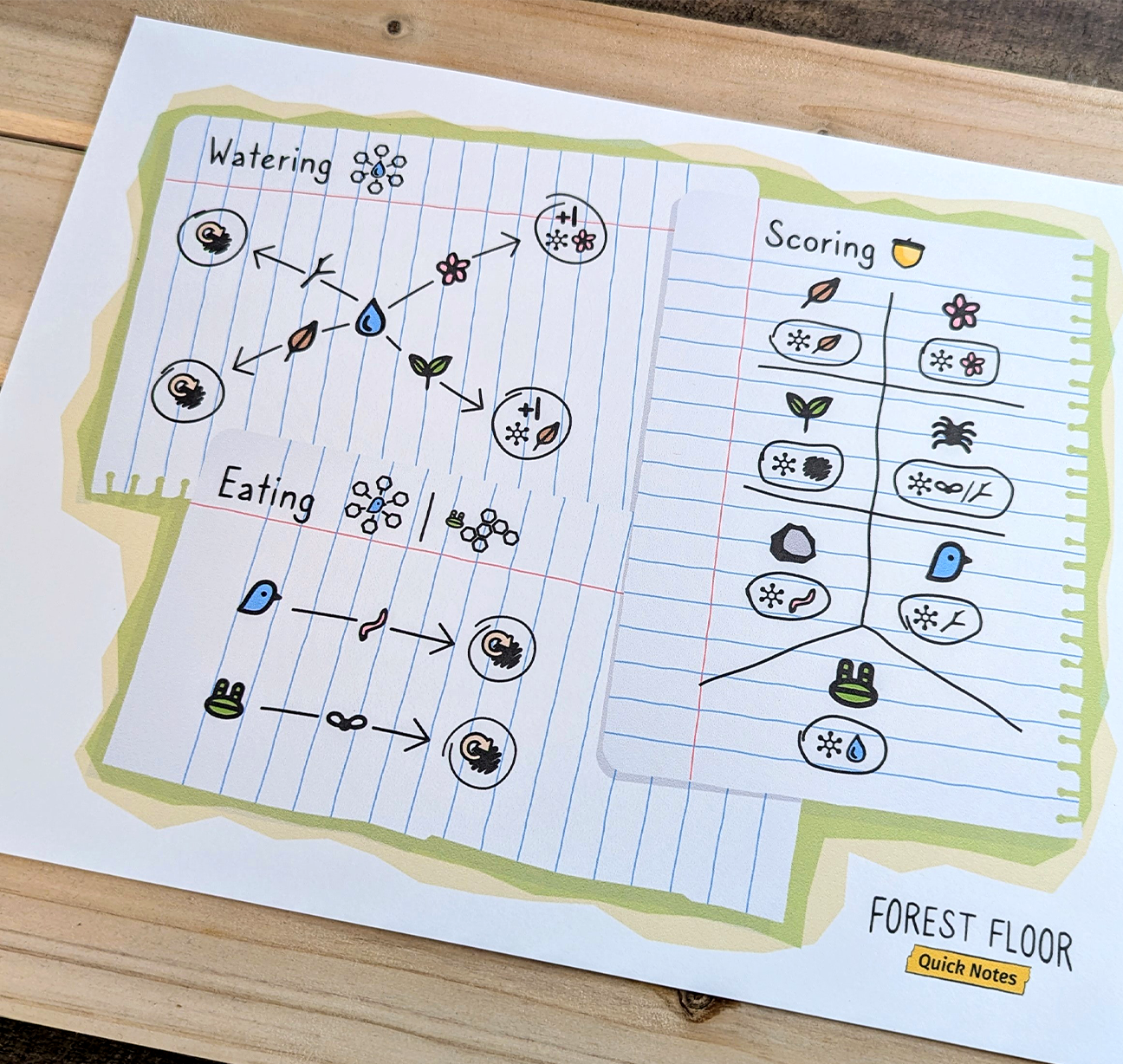 05 Quick Notes Sheet.png