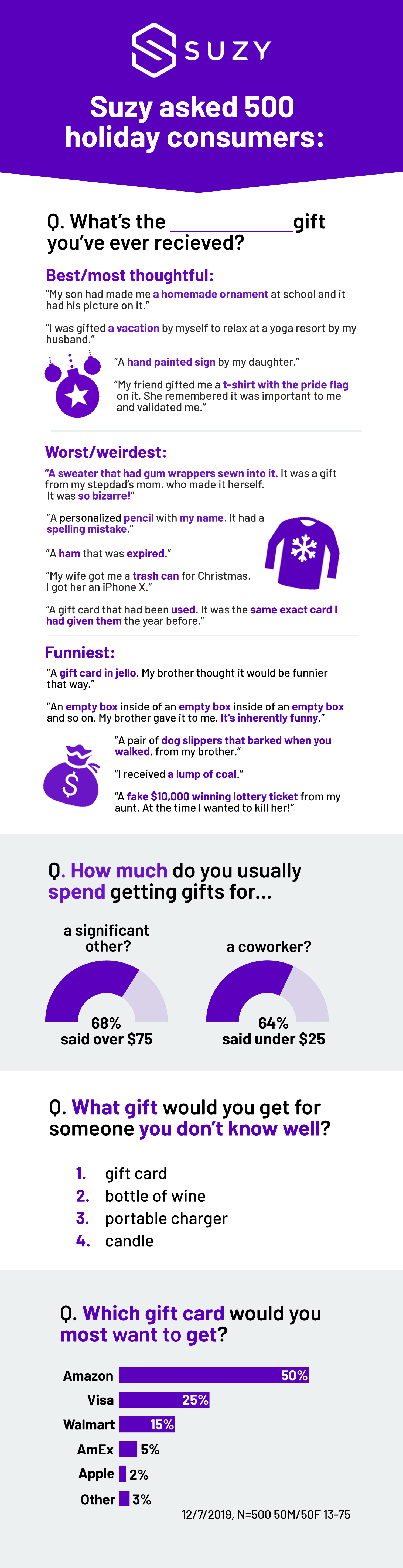 worst gifts for wife