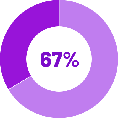 Weight Watcher Rebranding Suzy Insights On Demand