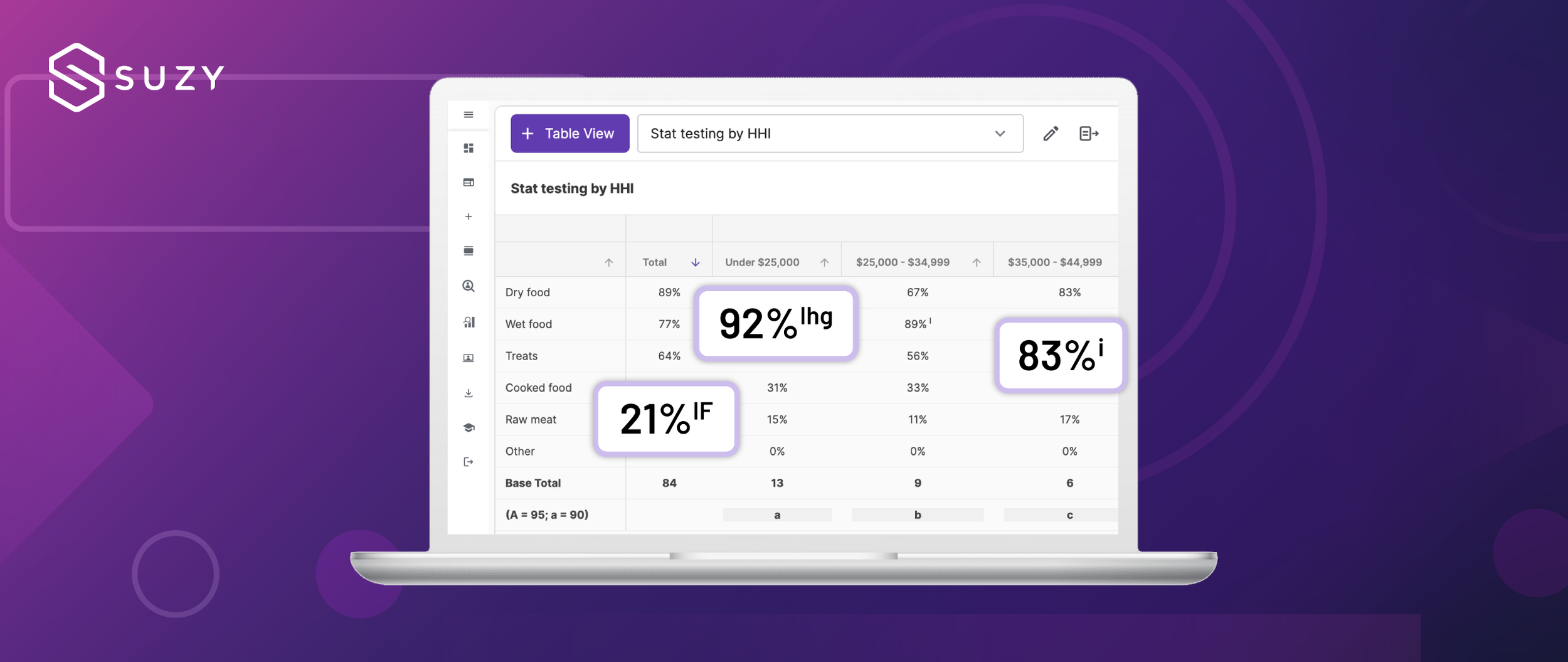 6 things to know about confidence levels in statistical significance testing