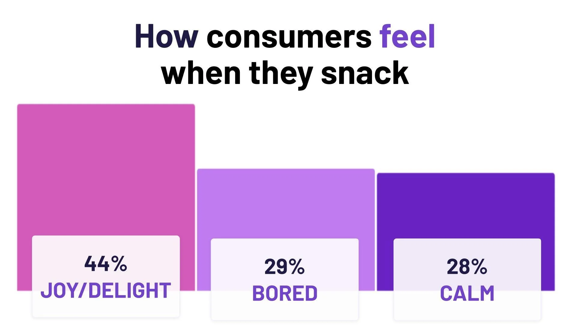 Salty snacks reign supreme and more insights for the snack industry ...