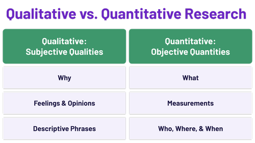 qualitative and quantitative research