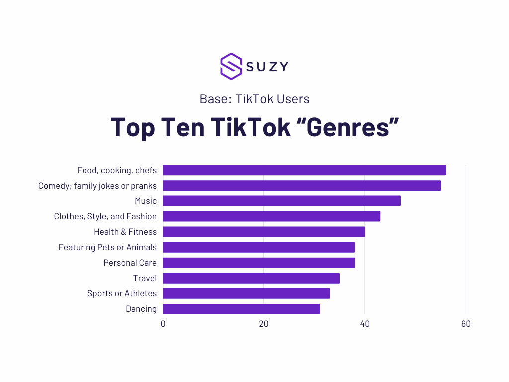 ANALYSIS The way forward with TikTok Regulation or personal