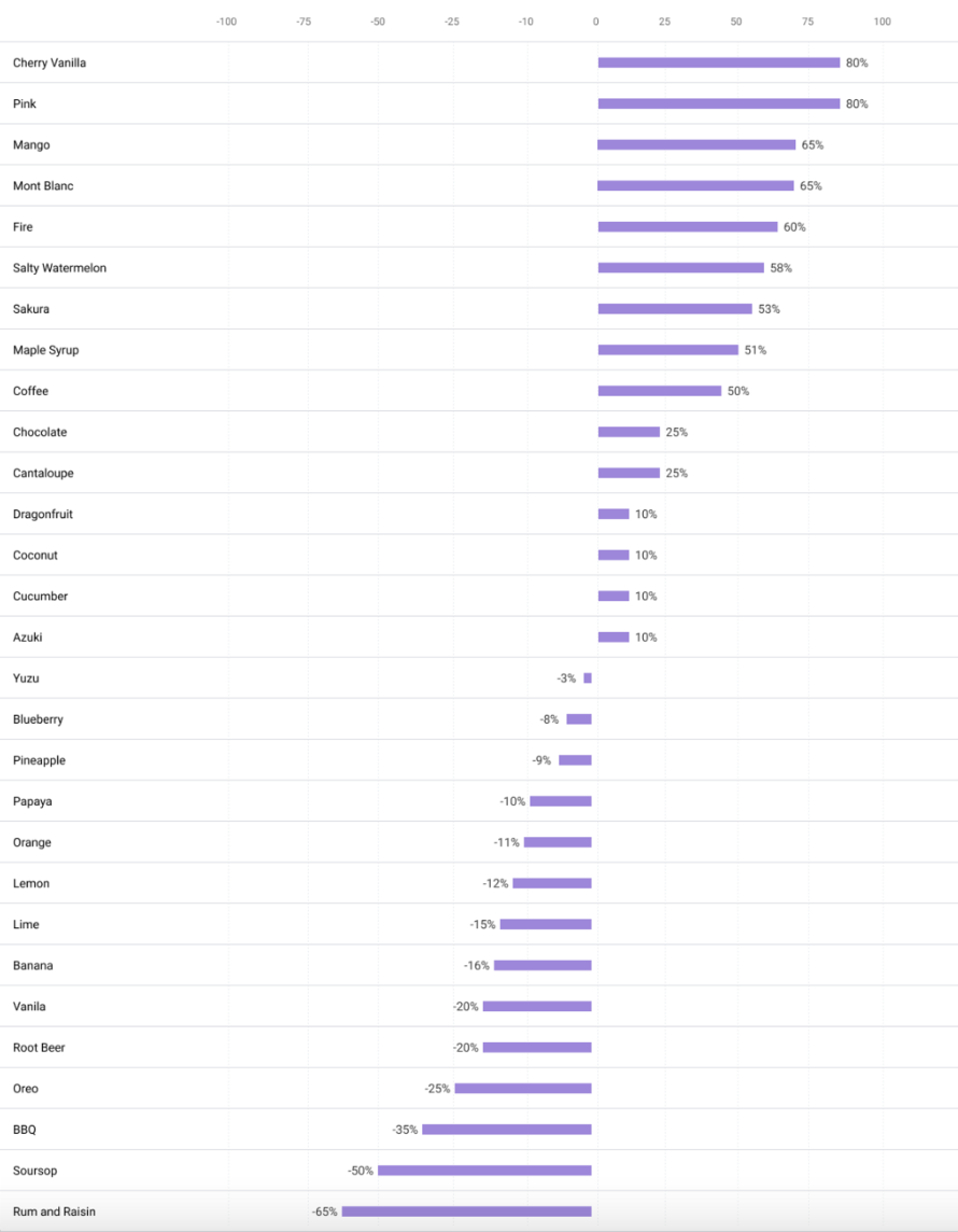 Finding a clear winner How to use MaxDiff Analysis in market research