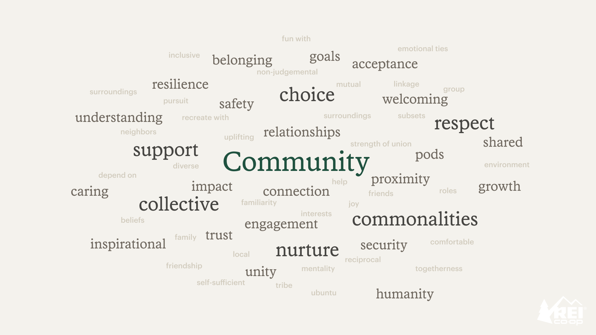 Defining Community — Michelle C. Lam