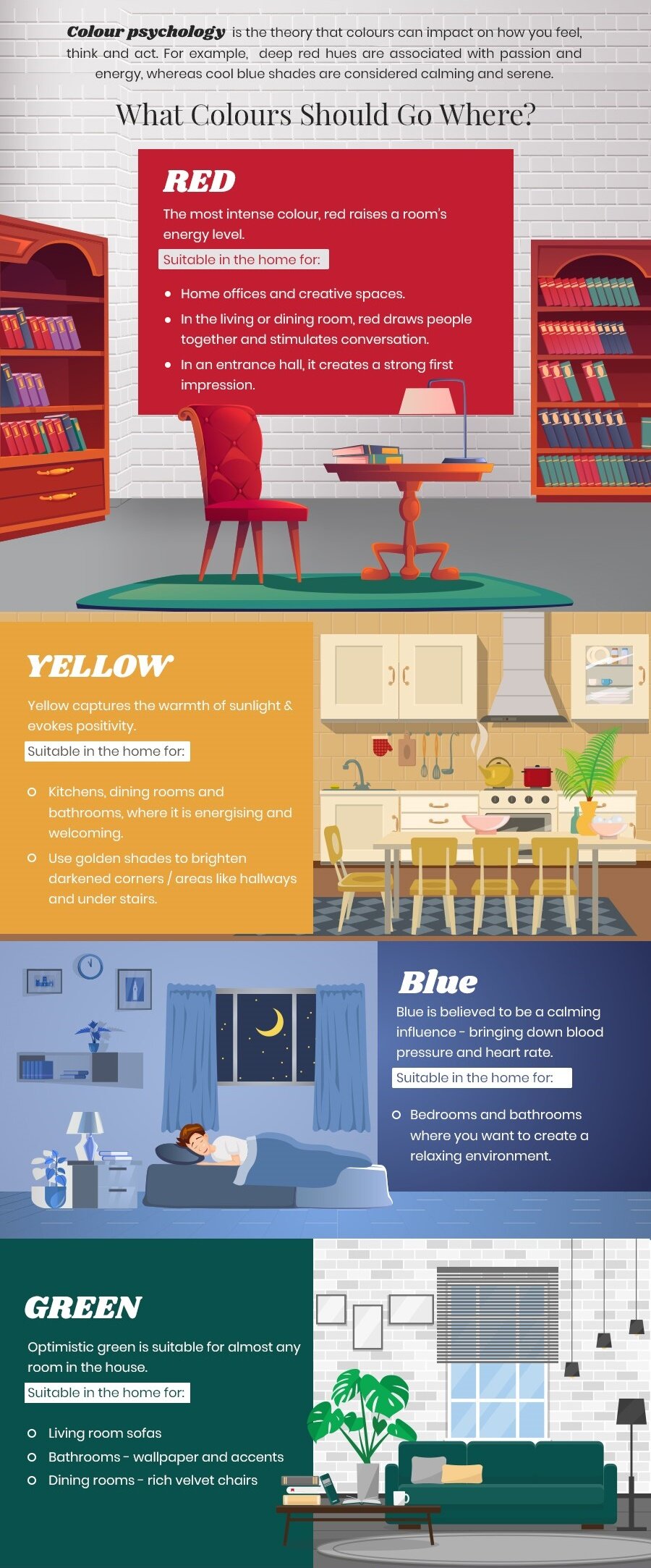 37 Examples of Color Psychology on Room Interiors – Maverick