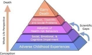 ACE Pyramid