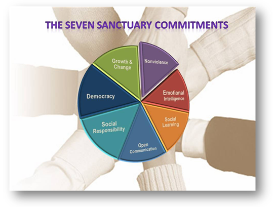 sevencommitments.png
