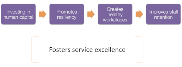 serviceexcellence.png