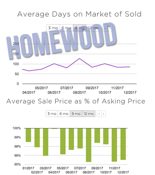 2018-01 KM Homewood figures.jpg
