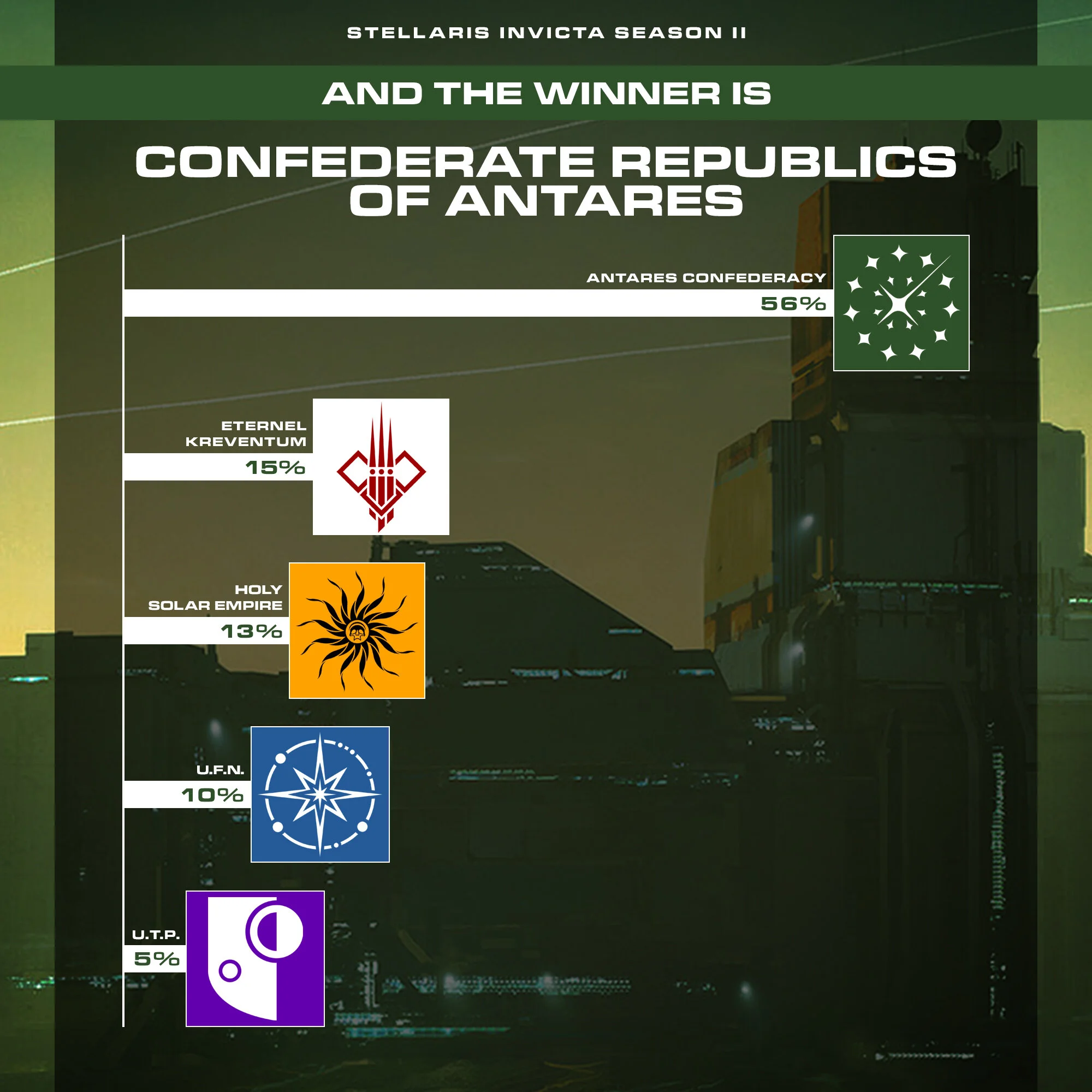 Stellaris Invicta Season II | And The Winner Is...