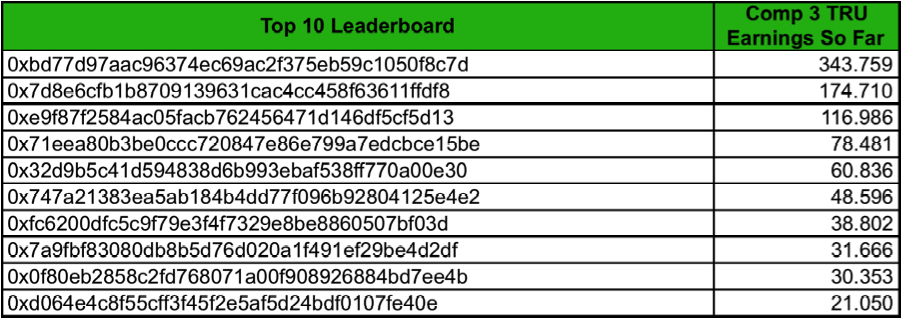 Comp 3 Leaderboard v2.png
