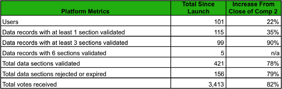 Comp 3 Metrics.png