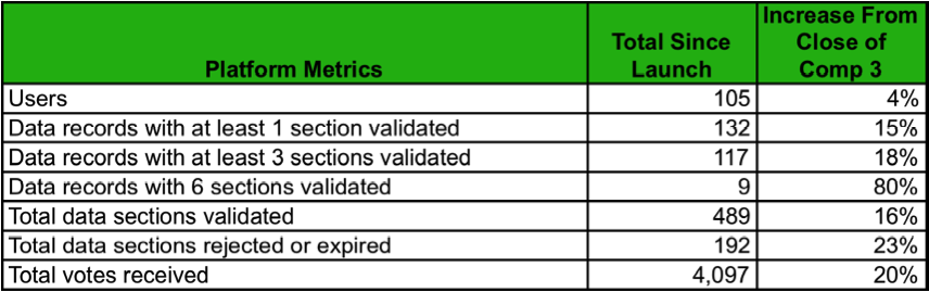 Comp 4 Metrics.png