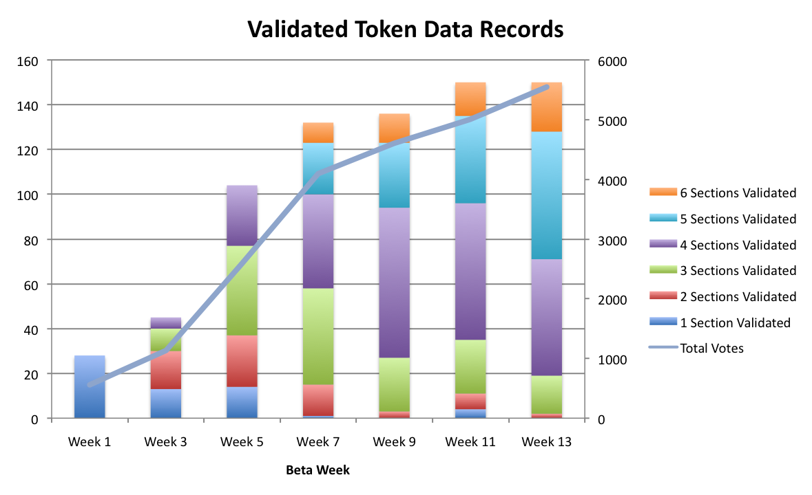 Sections Chart 2019-03-07.png
