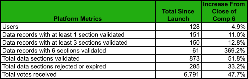Comp 7 Results.png