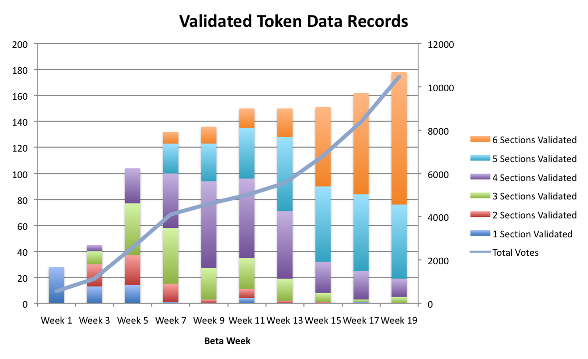 Beta Sections Chart Week 19.png